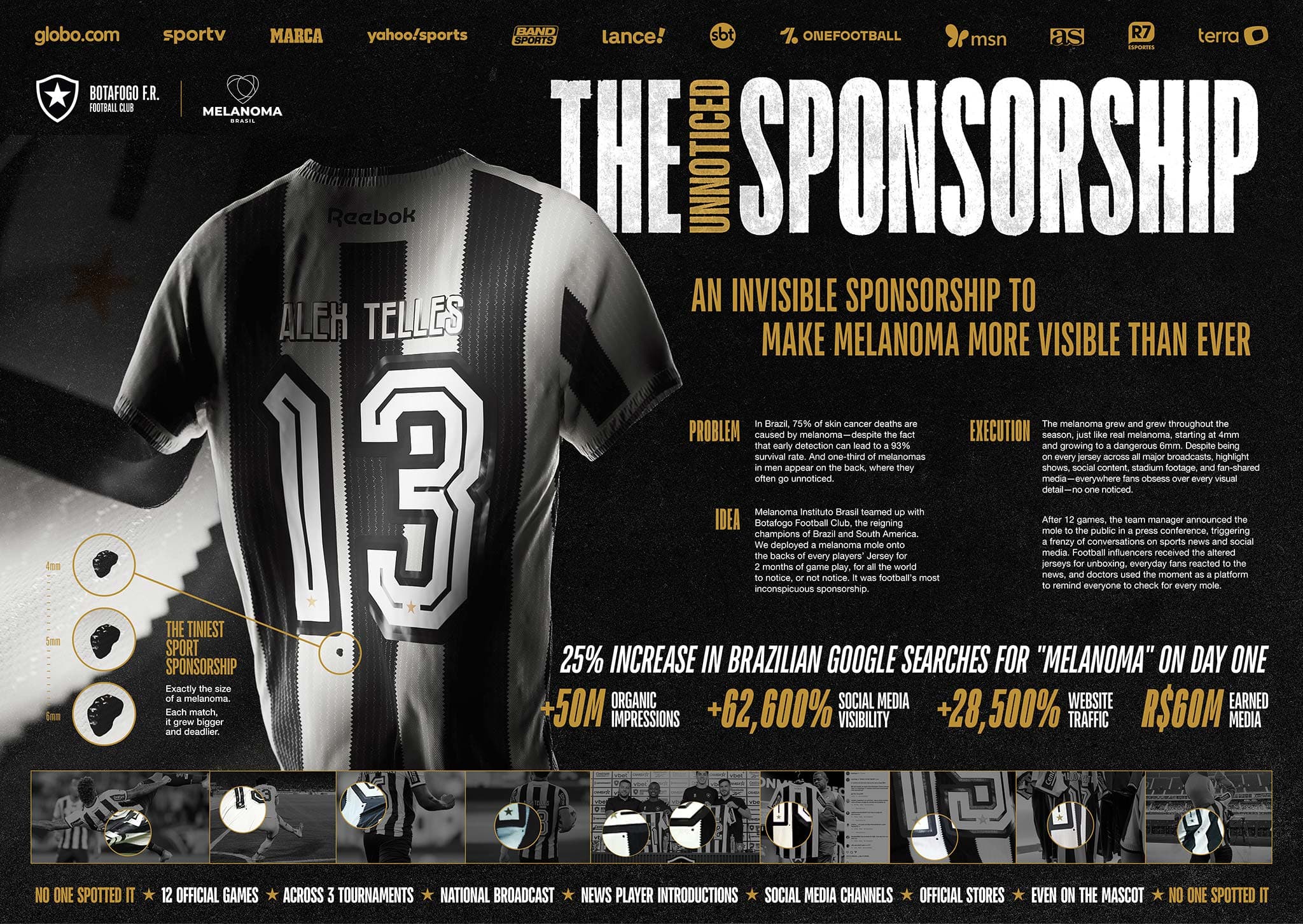 Unnoticed Sponsorship 1